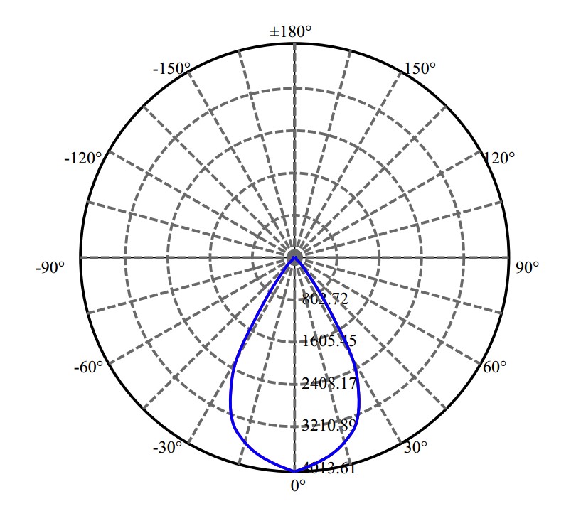 Nata Lighting Company Limited - Aluminium Reflector